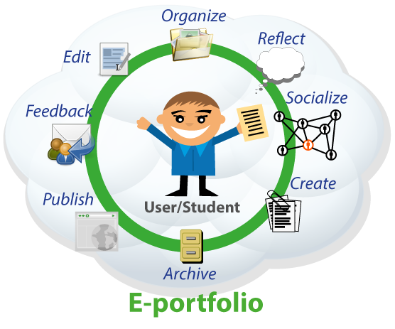 Get Started with a Digital Teaching Portfolio – AdviserEdu / Educating