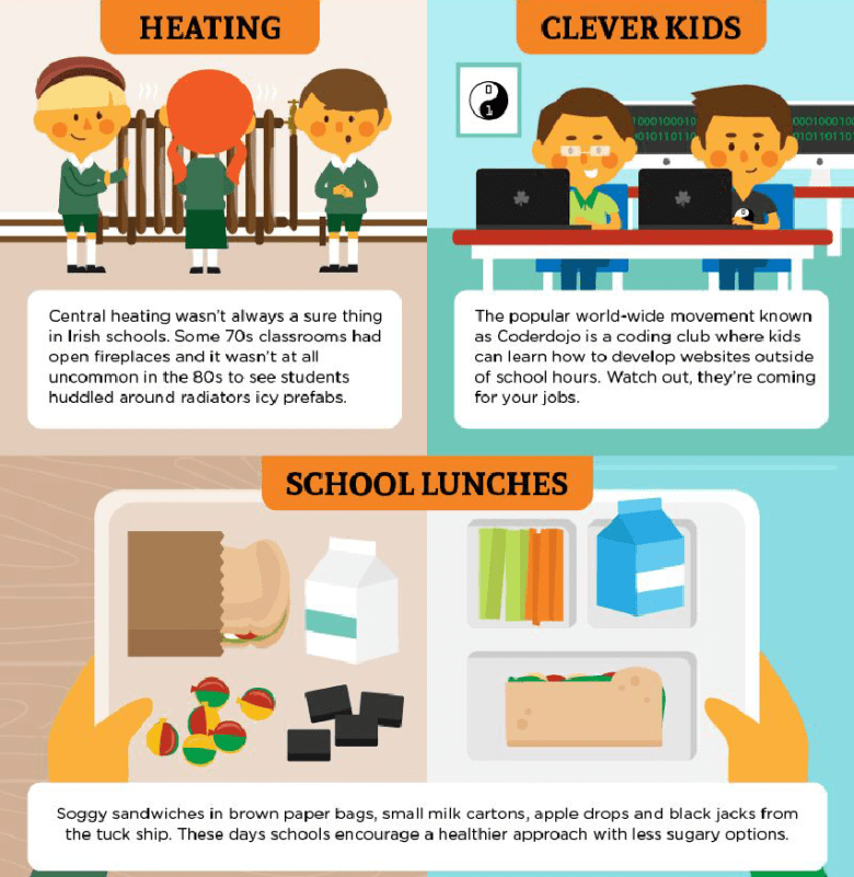 2 Heating and school lunches